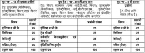 Mazagon Dock Bharti 2024