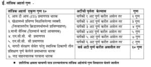 Homeguard maharashtra bharti 2024 