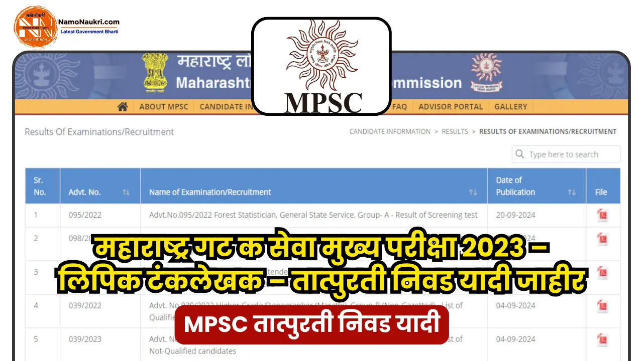 MPSC Result | महाराष्ट्र गट क सेवा मुख्य परीक्षा 2023 – लिपिक टंकलेखक – तात्पुरती निवड यादी जाहीर 1 MPSC Result