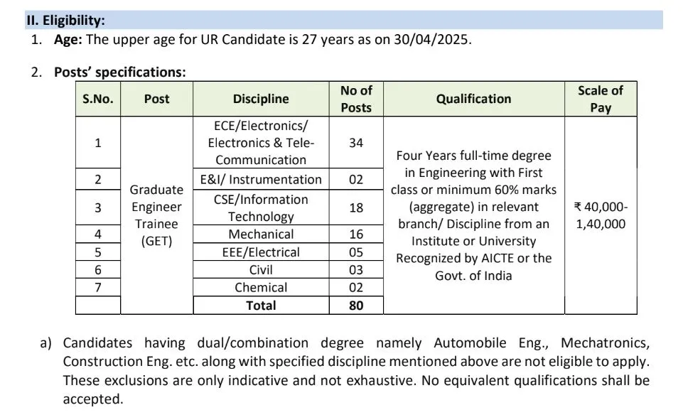 ECIL eligibility