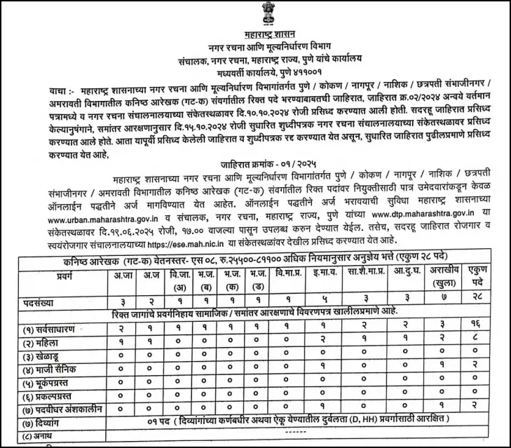 DTP Maharashtra bharti 2025 | अर्ज सुरु - 154 पदांची सरकारी भरती –महाराष्ट्र राज्य नगर रचना व मूल्यनिर्धारण विभागात भरती जाहीर ; अर्जाची लिंक खाली दिली आहे. 3 DTP Maharashtra Bharti 2025 notification 1