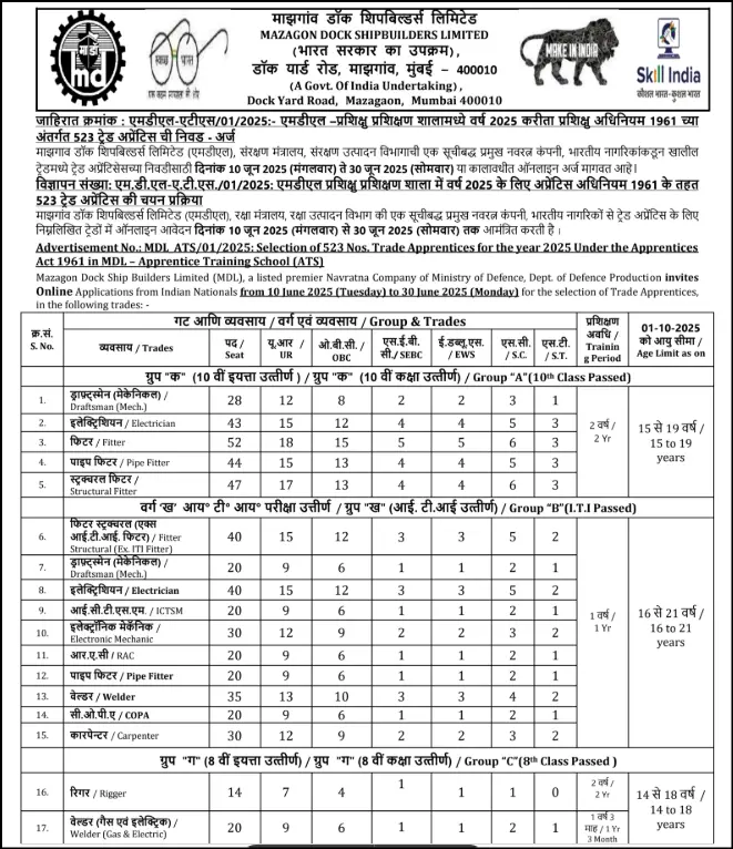 Mazagon Dock Apprentice bharti 2025 | अर्ज सुरु - माझगाव डॉक शिपबिल्डर्स लि. मध्ये 523 जागांसाठी भरती 2025 जाहीर; पात्रता फक्त 10वी आणि 08वी पास फक्त. 3 Mazagon Dock Apprentice Bharti 2025 notification