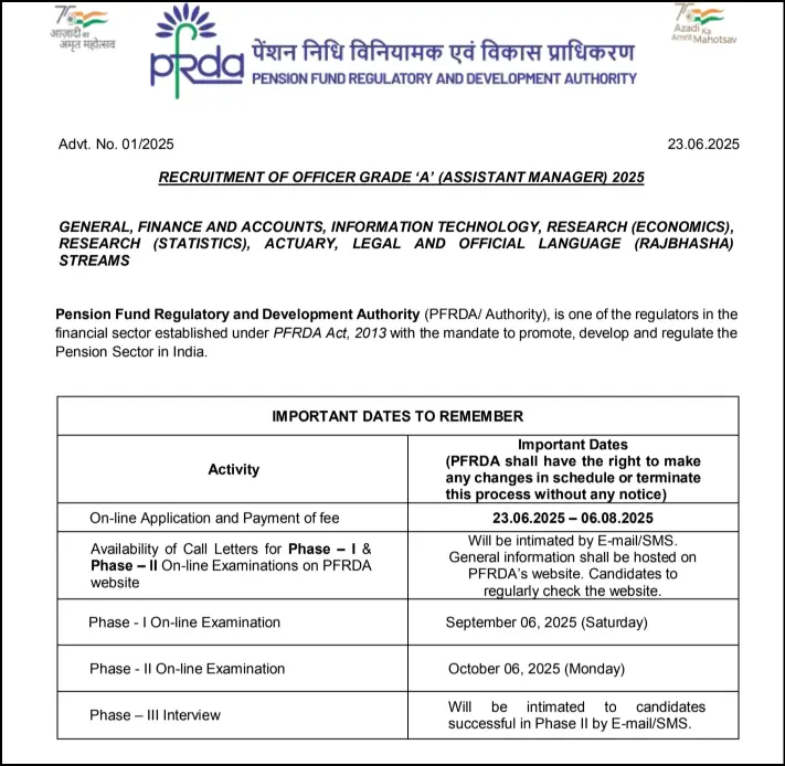 PFRDA recruitment 2025 notification