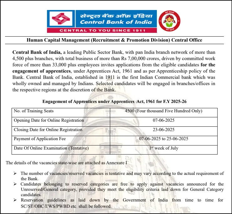 Central Bank of India Apprentice bharti 2025 notification