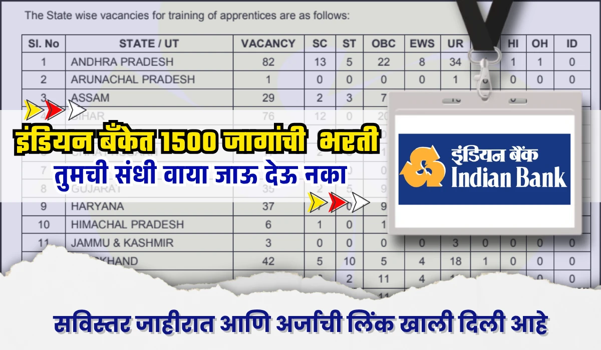 Indian Bank Apprentice Bharti 2025 - इंडियन बँकेत 1500 जागांची मेगा भरती जाहीर – पात्रता, पगार आणि अर्ज प्रक्रिया 1 Indian Bank Apprentice Bharti 2025