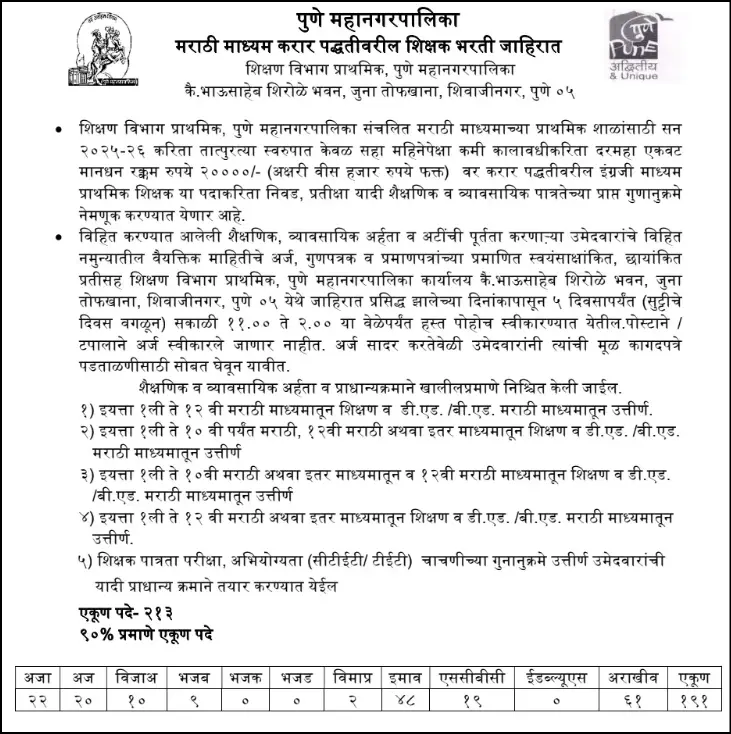 PMC Teacher bharti 2025 | नोकरीची सुवर्णसंधी! पुणे मनपा २८४ जागा भरती - सविस्तर माहिती. 3 PMC Teacher bharti 2025 Marathi