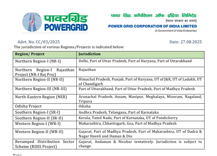 PGCIL Recruitment 2025 : पॉवर ग्रिड कॉर्पोरेशन भरती 2025 – 1543 विविध पदांसाठी सुवर्णसंधी 3 Power Grid Corporation Bharti 2025 Notification