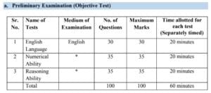 नमो नोकरी : IBPS lipik Bharti 2024 | IBPS मार्फत ‘लिपिक’ पदांसाठी मेगा भरती 2024 2 IBPS lipik Bharti 2024