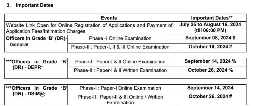 RBI Grade B Recruitment 2024 various post 2024 