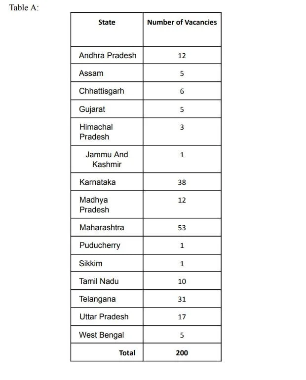LIC HFL Recruitment 2024 various post